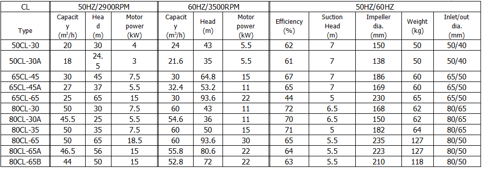 CL Marine Vertical Bilge Pump3.png